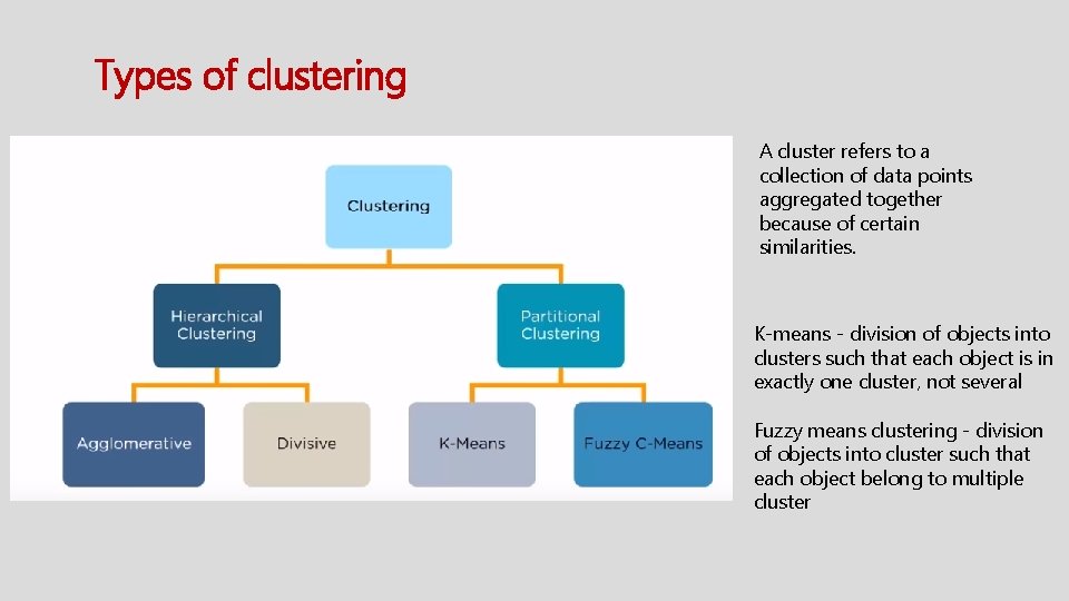 Types of clustering • https: //www. youtube. com/watch? v=Xvwt 7 y 2 jf 5