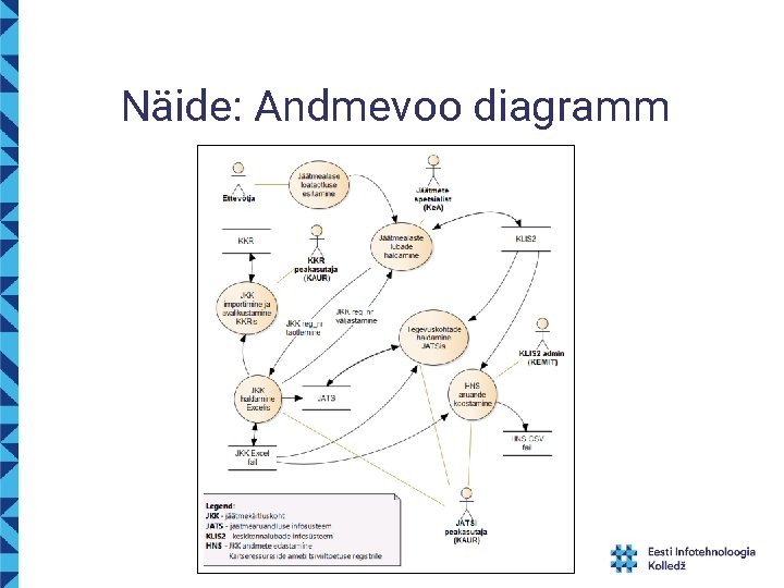 Näide: Andmevoo diagramm 