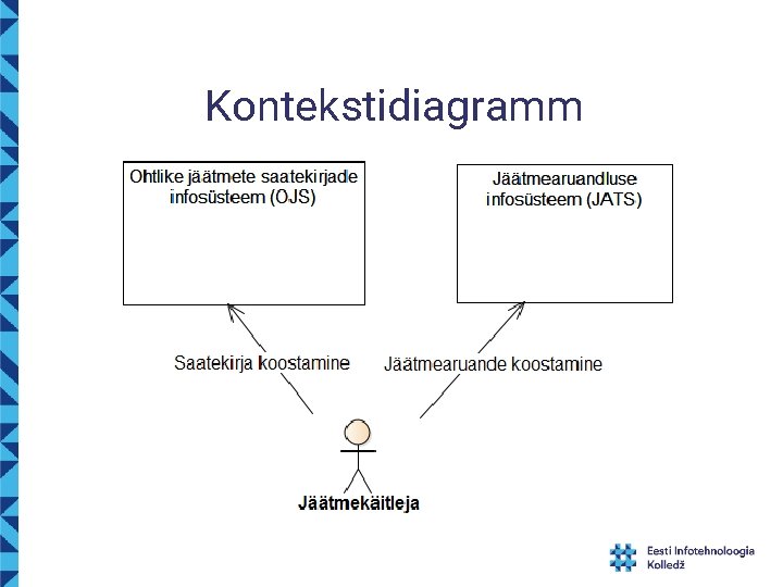 Kontekstidiagramm 