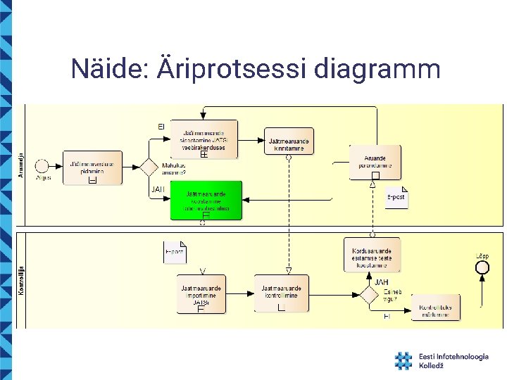 Näide: Äriprotsessi diagramm • … 