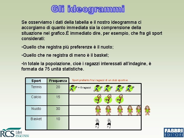 Se osserviamo i dati della tabella e il nostro ideogramma ci accorgiamo di quanto Se osserviamo i dati della tabella e il nostro ideogramma ci accorgiamo di quanto