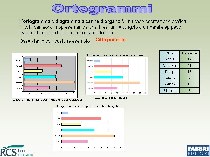 L’ortogramma o diagramma a canne d’organo è una rappresentazione grafica in cui i dati L’ortogramma o diagramma a canne d’organo è una rappresentazione grafica in cui i dati