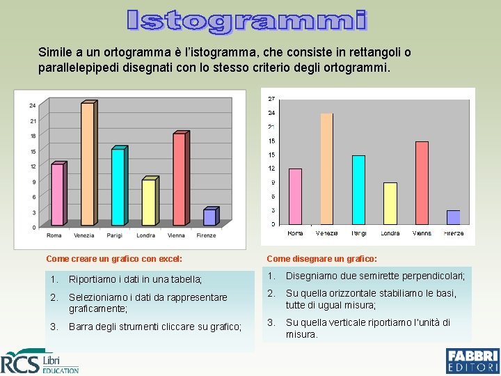 Simile a un ortogramma è l’istogramma, che consiste in rettangoli o parallelepipedi disegnati con Simile a un ortogramma è l’istogramma, che consiste in rettangoli o parallelepipedi disegnati con