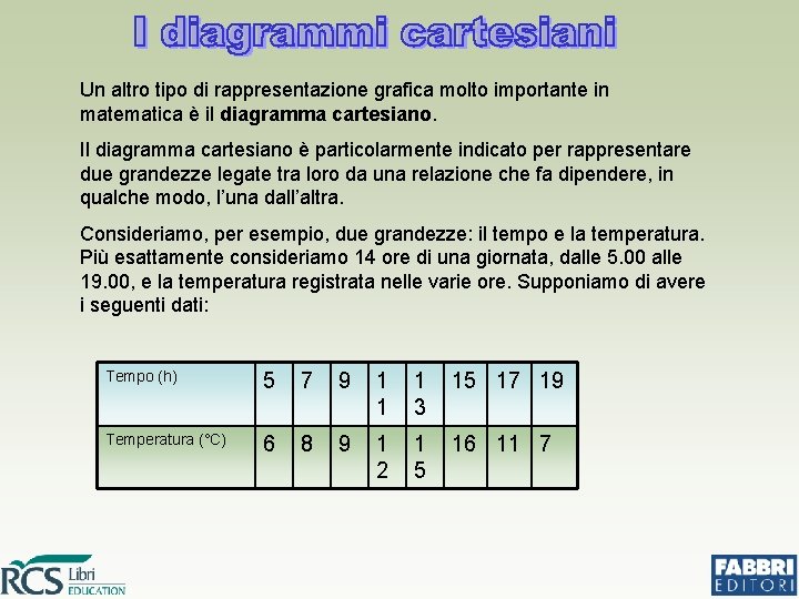Un altro tipo di rappresentazione grafica molto importante in matematica è il diagramma cartesiano. Un altro tipo di rappresentazione grafica molto importante in matematica è il diagramma cartesiano.