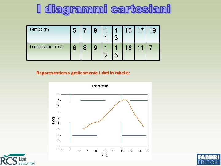 Tempo (h) 5 7 9 1 1 1 3 15 17 19 Temperatura (°C) Tempo (h) 5 7 9 1 1 1 3 15 17 19 Temperatura (°C)