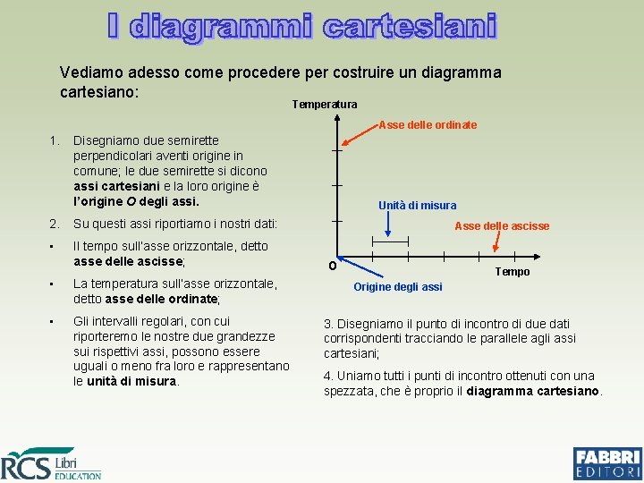 Vediamo adesso come procedere per costruire un diagramma cartesiano: Temperatura Asse delle ordinate 1. Vediamo adesso come procedere per costruire un diagramma cartesiano: Temperatura Asse delle ordinate 1.