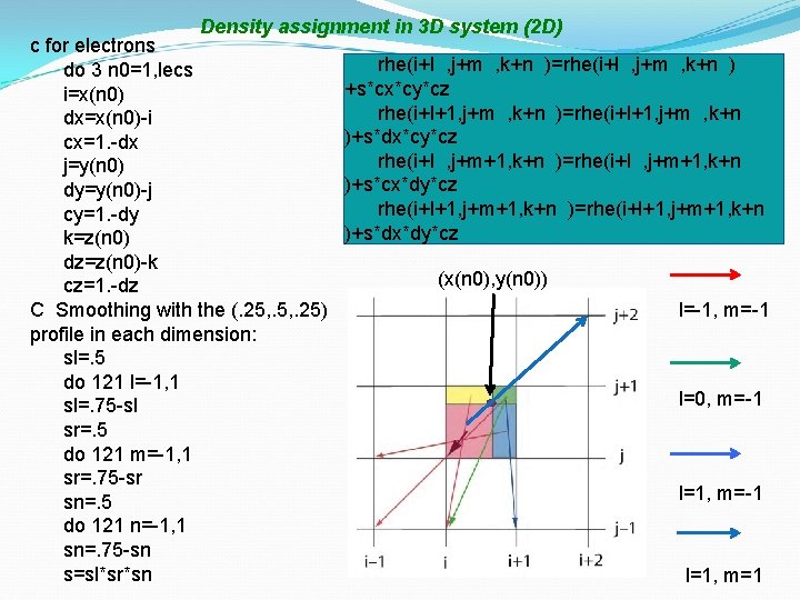 Density assignment in 3 D system (2 D) c for electrons do 3 n