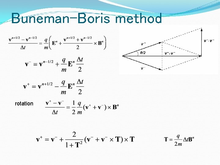 Buneman-Boris method rotation 