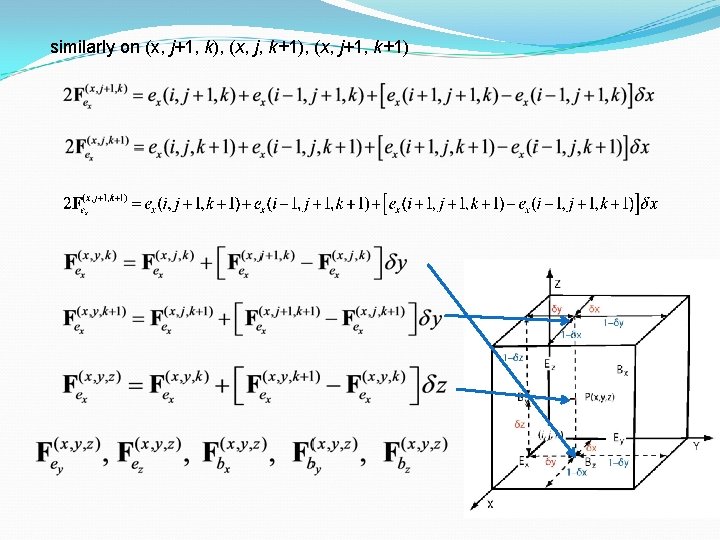 similarly on (x, j+1, k), (x, j, k+1), (x, j+1, k+1) 