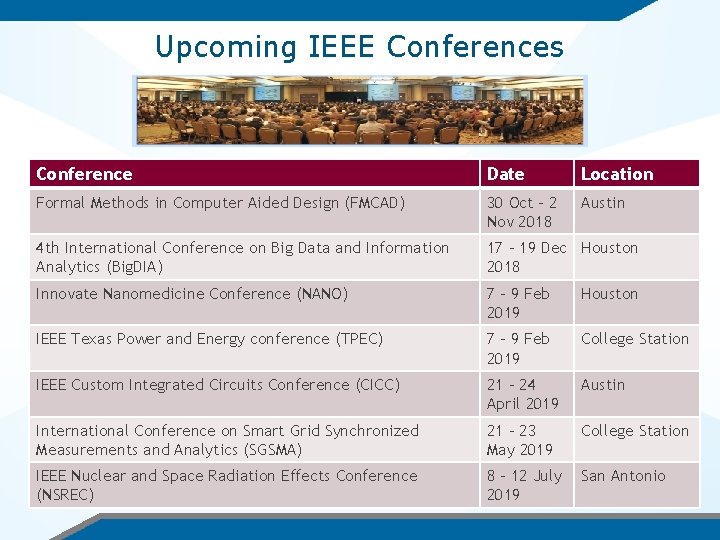 Upcoming IEEE Conferences Conference Date Location Formal Methods in Computer Aided Design (FMCAD) 30