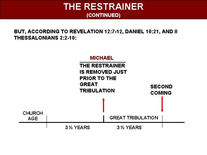 THE RESTRAINER (CONTINUED) BUT, ACCORDING TO REVELATION 12: 7 12, DANIEL 10: 21, AND