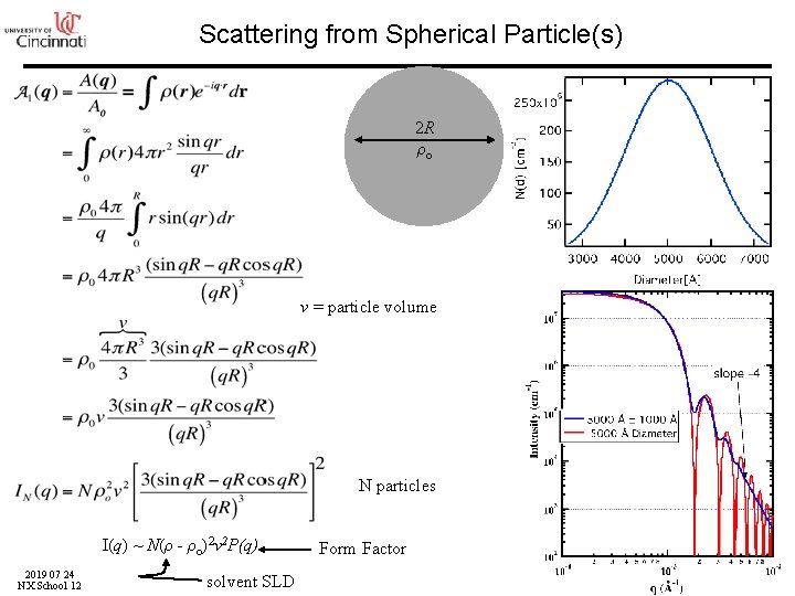 Scattering from Spherical Particle(s) 2 R ρo v = particle volume N particles I(q)