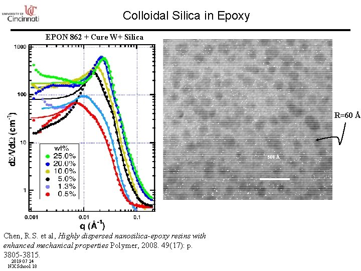 Colloidal Silica in Epoxy EPON 862 + Cure W+ Silica R=60 Å 500 Å