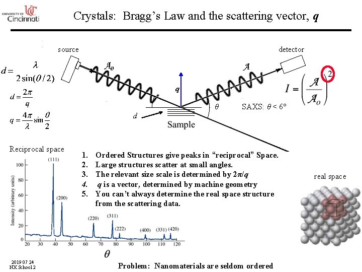 Crystals: Bragg’s Law and the scattering vector, q source detector q θ SAXS: θ