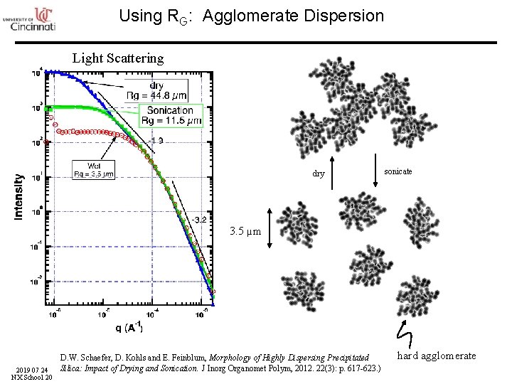 Using RG: Agglomerate Dispersion Light Scattering dry sonicate 3. 5 µm 2019 07 24