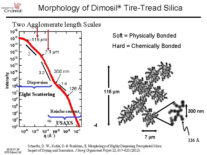 Morphology of Dimosil® Tire-Tread Silica Two Agglomerate length Scales Soft = Physically Bonded Hard