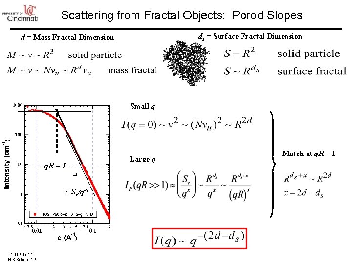 Scattering from Fractal Objects: Porod Slopes ds = Surface Fractal Dimension d = Mass