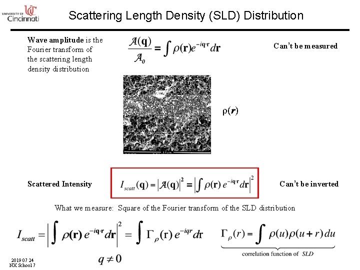 Scattering Length Density (SLD) Distribution Wave amplitude is the Fourier transform of the scattering