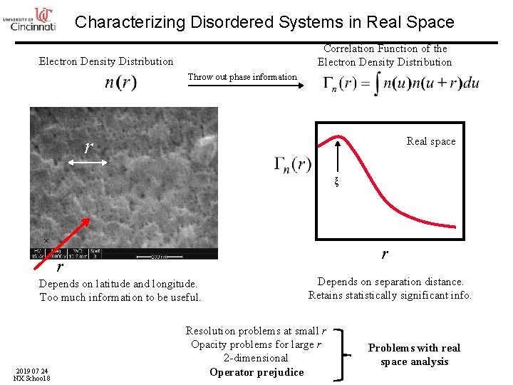 Characterizing Disordered Systems in Real Space Correlation Function of the Electron Density Distribution Throw