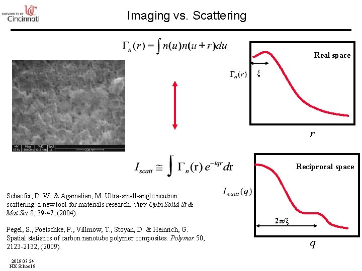 Imaging vs. Scattering Real space ξ r Reciprocal space Schaefer, D. W. & Agamalian,