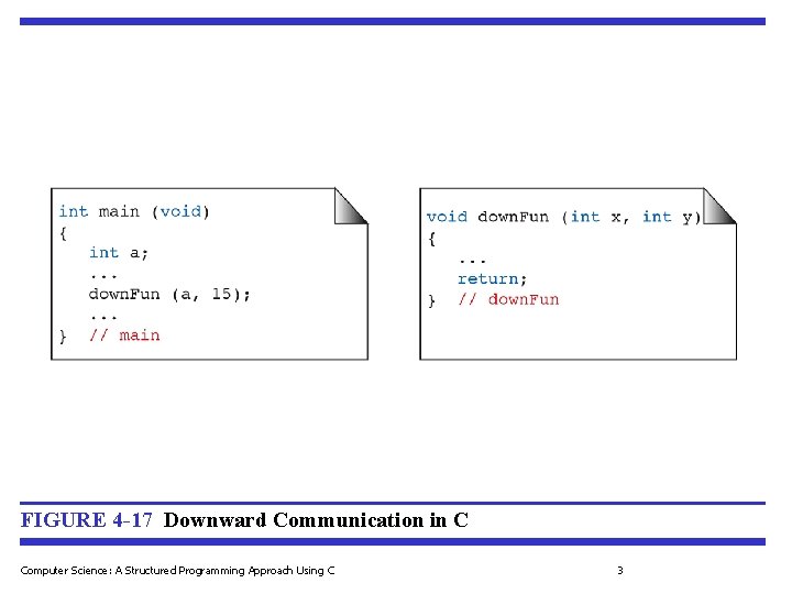 FIGURE 4 -17 Downward Communication in C Computer Science: A Structured Programming Approach Using FIGURE 4 -17 Downward Communication in C Computer Science: A Structured Programming Approach Using