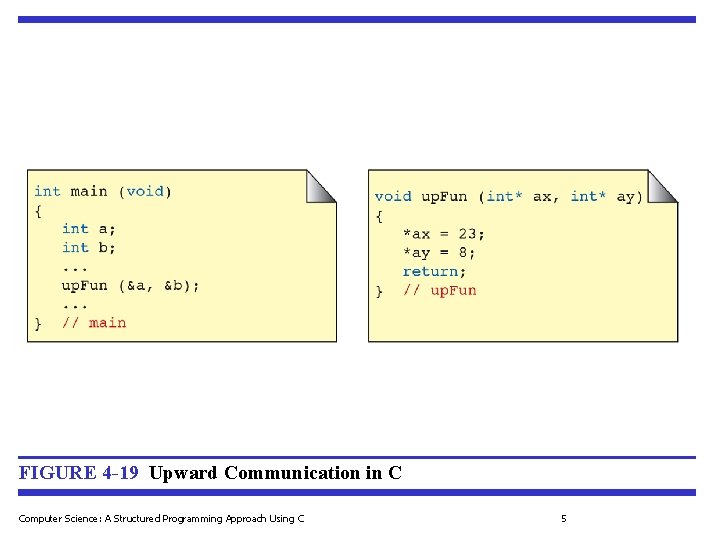 FIGURE 4 -19 Upward Communication in C Computer Science: A Structured Programming Approach Using FIGURE 4 -19 Upward Communication in C Computer Science: A Structured Programming Approach Using