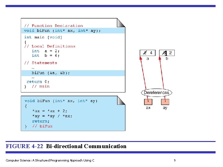 1 FIGURE 4 -22 Bi-directional Communication Computer Science: A Structured Programming Approach Using C 1 FIGURE 4 -22 Bi-directional Communication Computer Science: A Structured Programming Approach Using C
