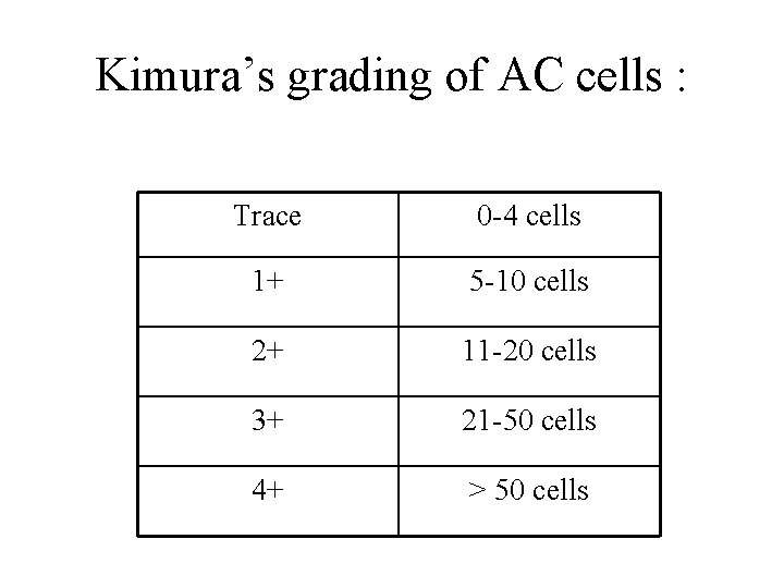 Kimura’s grading of AC cells : Trace 0 -4 cells 1+ 5 -10 cells