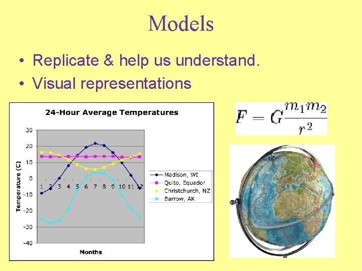 Models • Replicate & help us understand. • Visual representations 