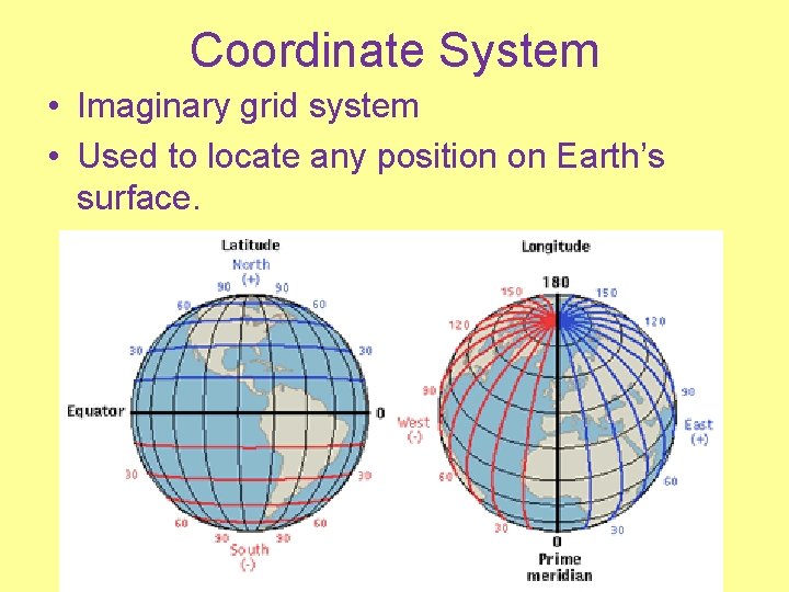 Coordinate System • Imaginary grid system • Used to locate any position on Earth’s