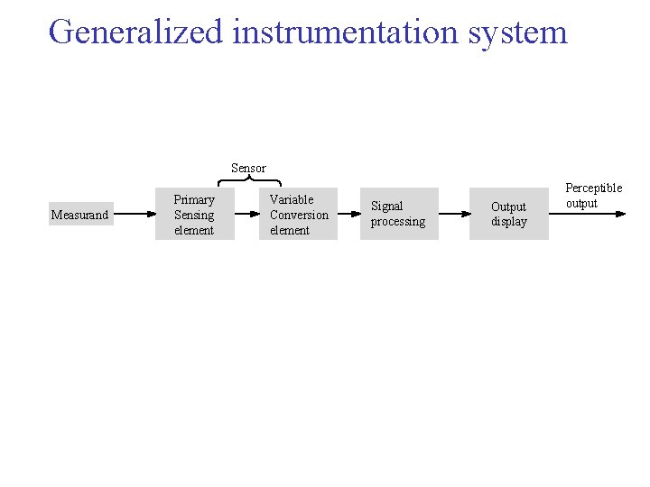 Generalized instrumentation system Sensor Measurand Primary Sensing element Variable Conversion element Signal processing Output