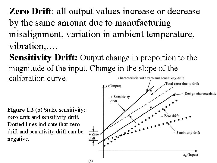 Zero Drift: all output values increase or decrease by the same amount due to