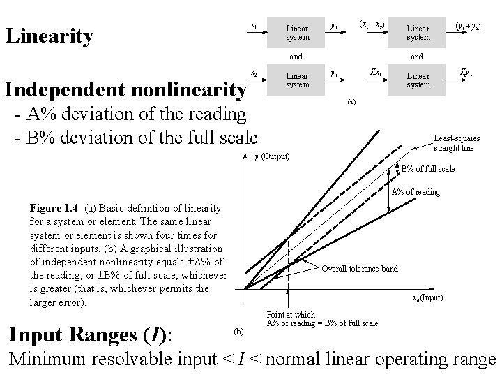 x 1 Linearity Linear system (x 1 + x 2) y 1 and Independent