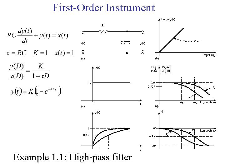 First-Order Instrument Output y(t) R + + C x(t) Slope = K = 1