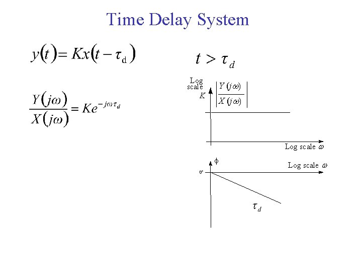 Time Delay System Log scale K Y (j ) X (j ) Log scale