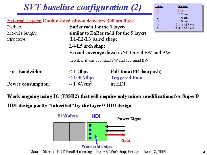 SVT baseline configuration (2) Layer 0 1 2 3 4 5 External Layers: Double