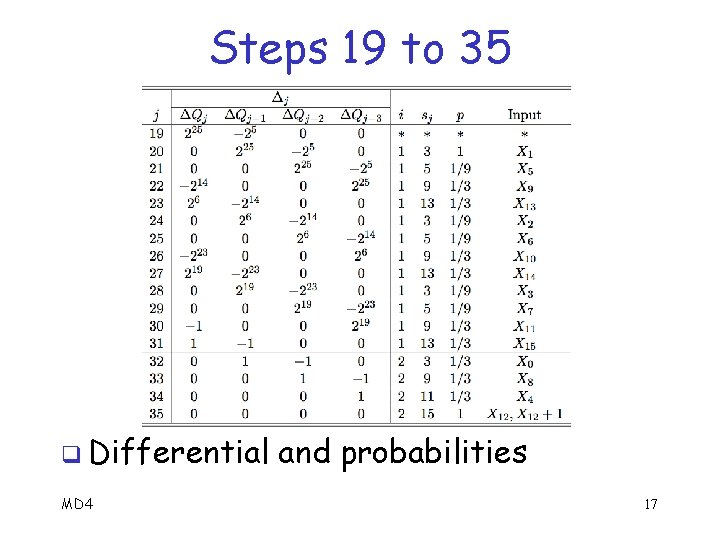 Steps 19 to 35 q Differential MD 4 and probabilities 17 
