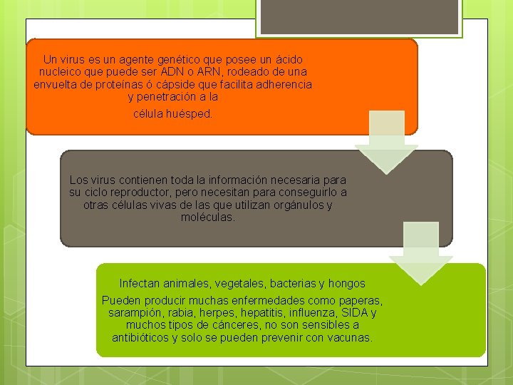 Un virus es un agente genético que posee un ácido nucleico que puede ser Un virus es un agente genético que posee un ácido nucleico que puede ser