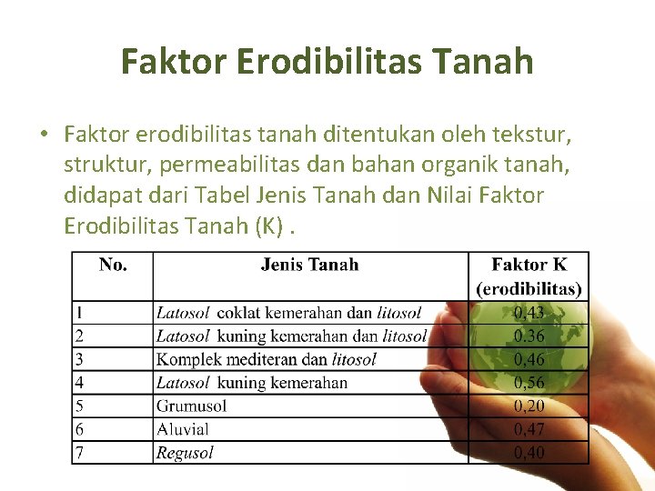 Faktor Erodibilitas Tanah • Faktor erodibilitas tanah ditentukan oleh tekstur, struktur, permeabilitas dan bahan