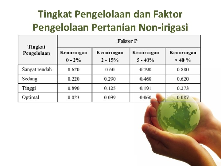 Tingkat Pengelolaan dan Faktor Pengelolaan Pertanian Non-irigasi 