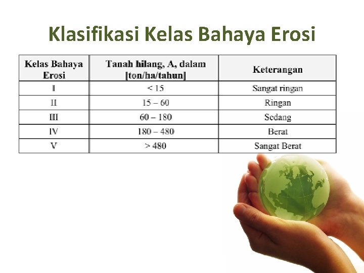 Klasifikasi Kelas Bahaya Erosi 