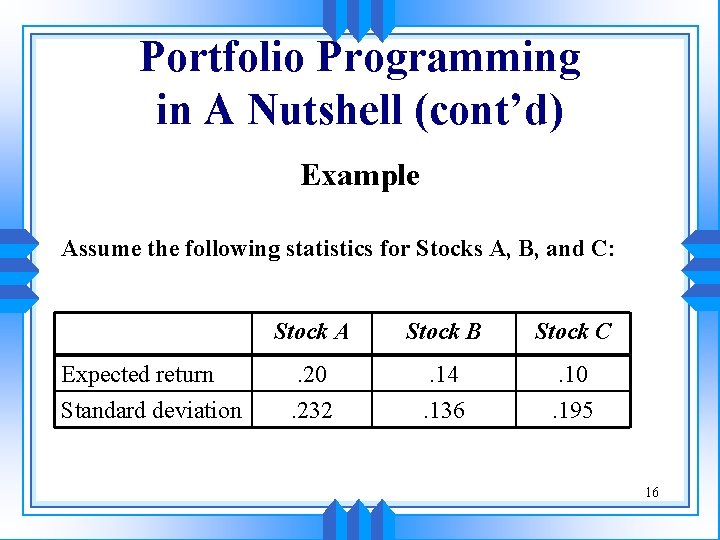 Portfolio Programming in A Nutshell (cont’d) Example Assume the following statistics for Stocks A, Portfolio Programming in A Nutshell (cont’d) Example Assume the following statistics for Stocks A,