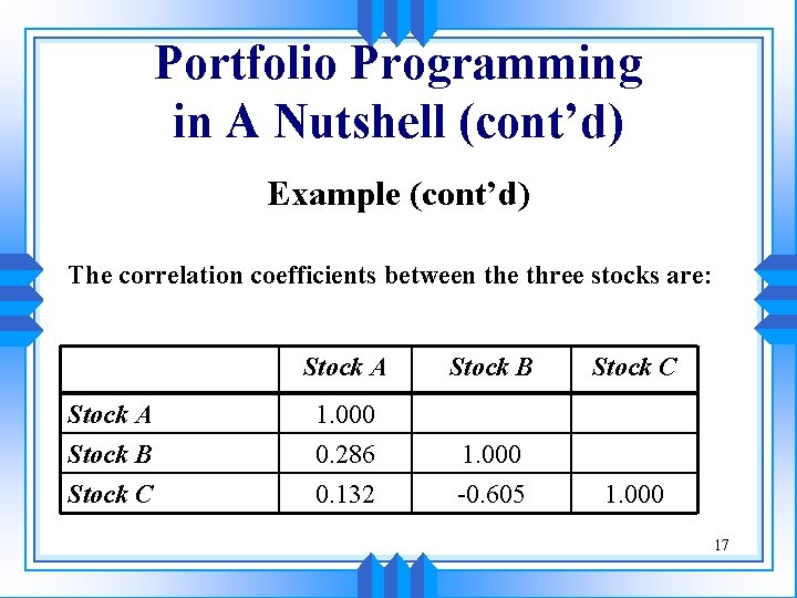 Portfolio Programming in A Nutshell (cont’d) Example (cont’d) The correlation coefficients between the three Portfolio Programming in A Nutshell (cont’d) Example (cont’d) The correlation coefficients between the three