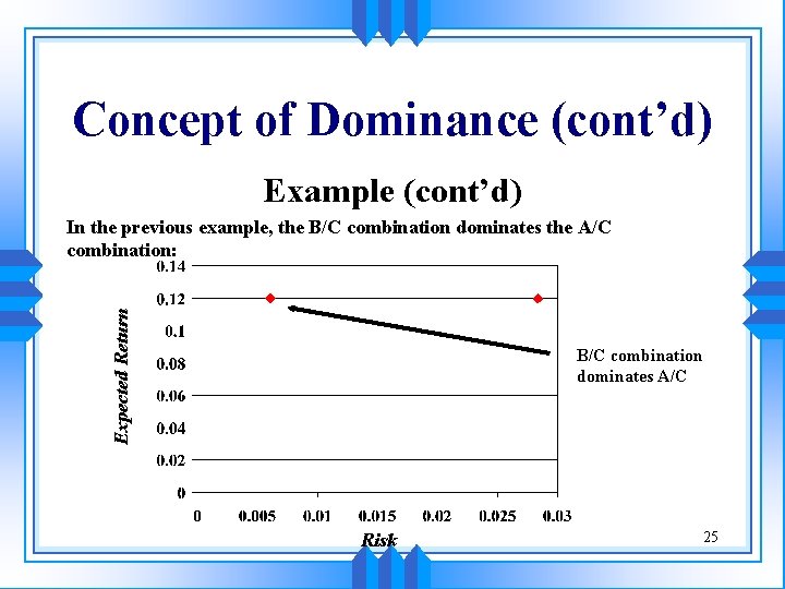 Concept of Dominance (cont’d) Example (cont’d) Expected Return In the previous example, the B/C Concept of Dominance (cont’d) Example (cont’d) Expected Return In the previous example, the B/C
