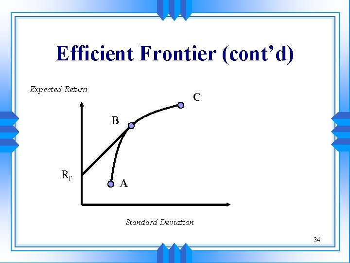 Efficient Frontier (cont’d) Expected Return C B Rf A Standard Deviation 34 Efficient Frontier (cont’d) Expected Return C B Rf A Standard Deviation 34