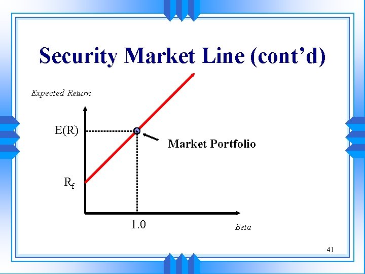Security Market Line (cont’d) Expected Return E(R) Market Portfolio Rf 1. 0 Beta 41 Security Market Line (cont’d) Expected Return E(R) Market Portfolio Rf 1. 0 Beta 41