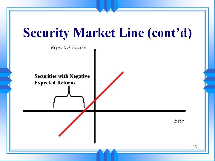 Security Market Line (cont’d) Expected Return Securities with Negative Expected Returns Beta 43 Security Market Line (cont’d) Expected Return Securities with Negative Expected Returns Beta 43