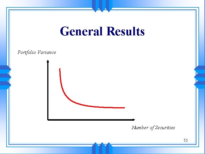General Results Portfolio Variance Number of Securities 53 General Results Portfolio Variance Number of Securities 53