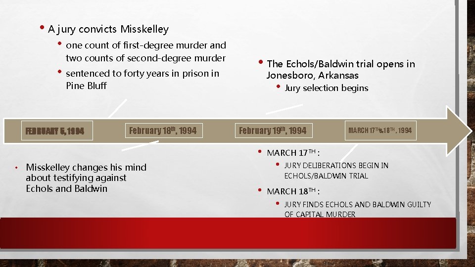  • A jury convicts Misskelley • one count of first-degree murder and two