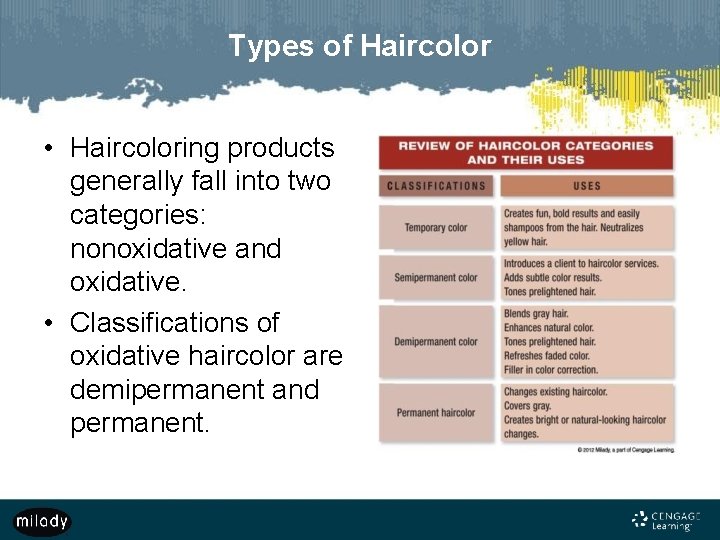 Types of Haircolor • Haircoloring products generally fall into two categories: nonoxidative and oxidative.